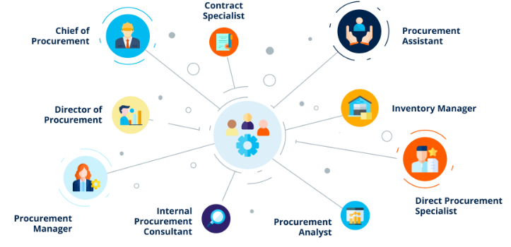 Quantity and volume analysis